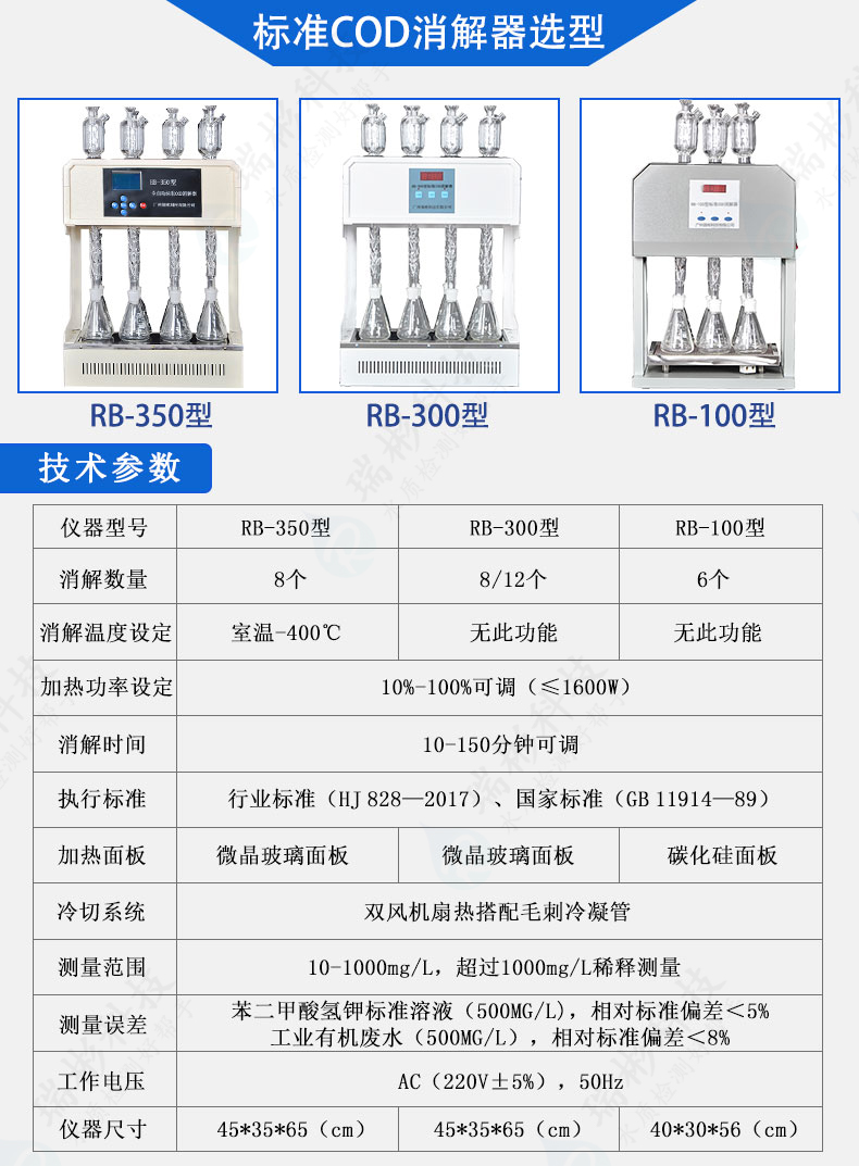 RB-350型標(biāo)準(zhǔn)COD消解器國標(biāo)法COD消解裝置8孔兩小時(shí)回流裝置選型/技術(shù)參數(shù)
